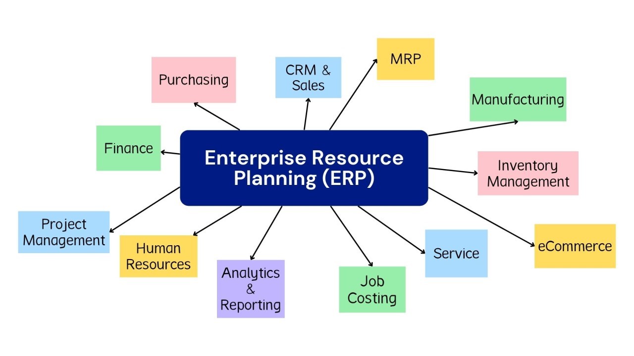 Smart ERP software
